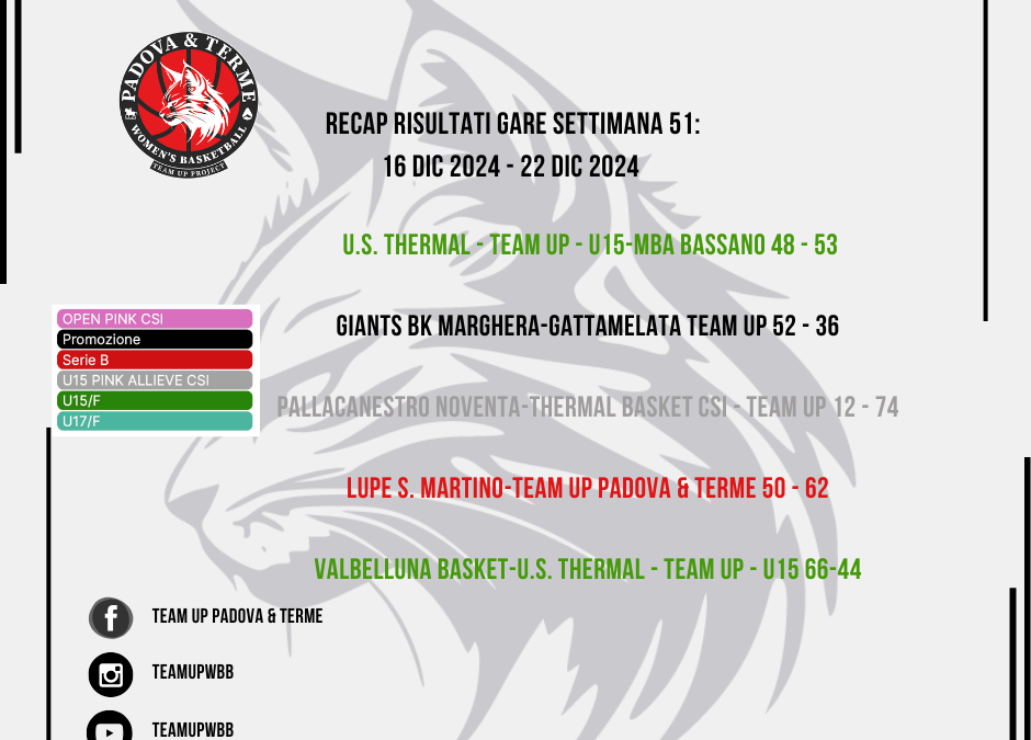 RECAP & PREVIEW – I risultati e le prossime gare