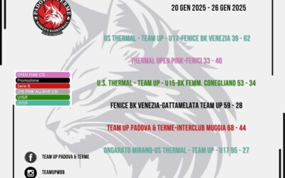 RECAP & PREVIEW – I risultati e le prossime gare