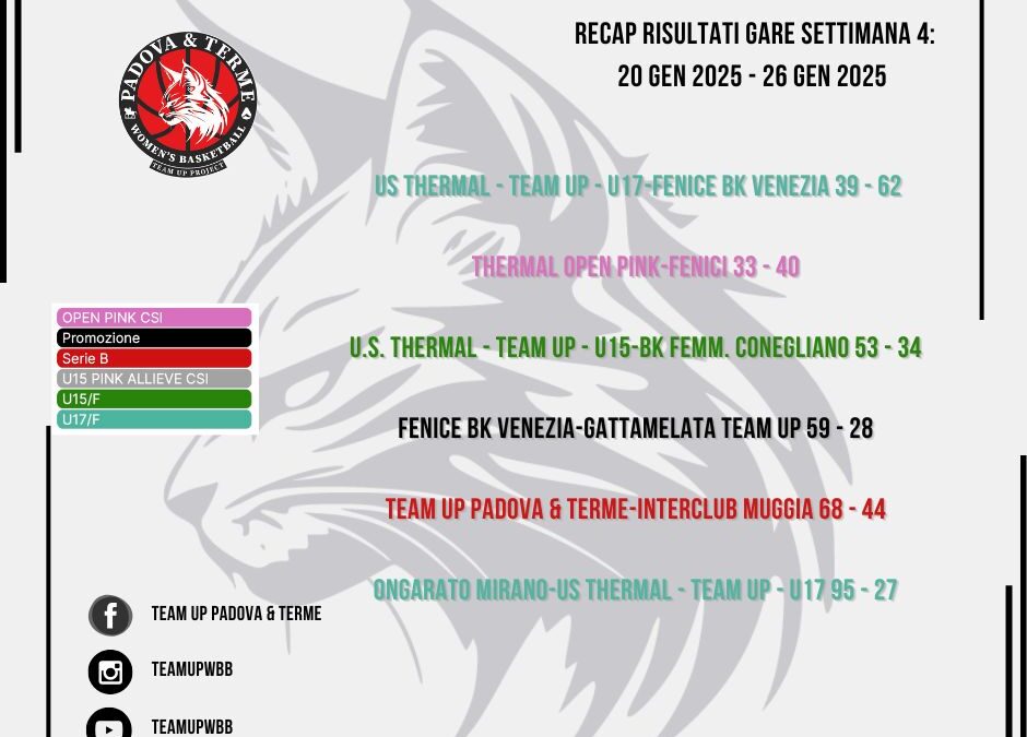 RECAP & PREVIEW – I risultati e le prossime gare