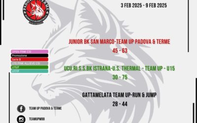 RECAP & PREVIEW – I risultati e le prossime gare