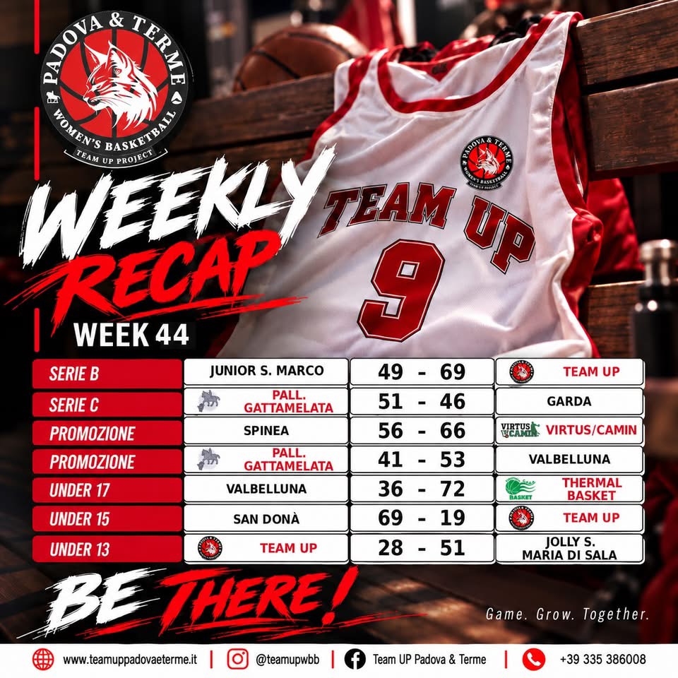 weekly recap 44